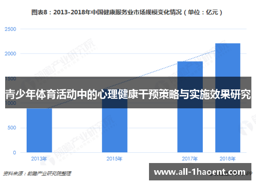 青少年体育活动中的心理健康干预策略与实施效果研究 青少年体育活动中的心理健康干预策略与实施效果研究