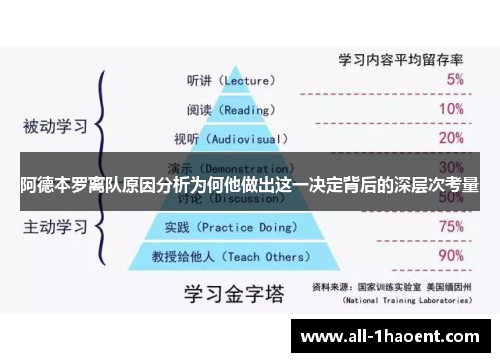阿德本罗离队原因分析为何他做出这一决定背后的深层次考量 阿德本罗离队原因分析为何他做出这一决定背后的深层次考量