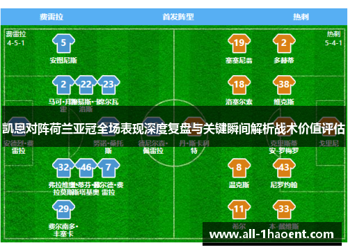 凯恩对阵荷兰亚冠全场表现深度复盘与关键瞬间解析战术价值评估 凯恩对阵荷兰亚冠全场表现深度复盘与关键瞬间解析战术价值评估