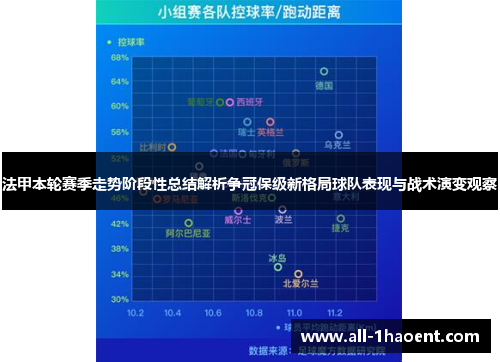 法甲本轮赛季走势阶段性总结解析争冠保级新格局球队表现与战术演变观察 法甲本轮赛季走势阶段性总结解析争冠保级新格局球队表现与战术演变观察